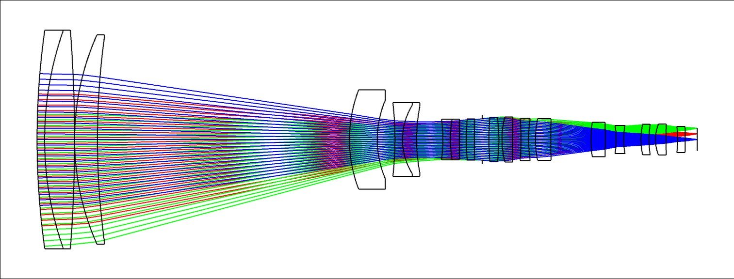 NFOV Optical Layout